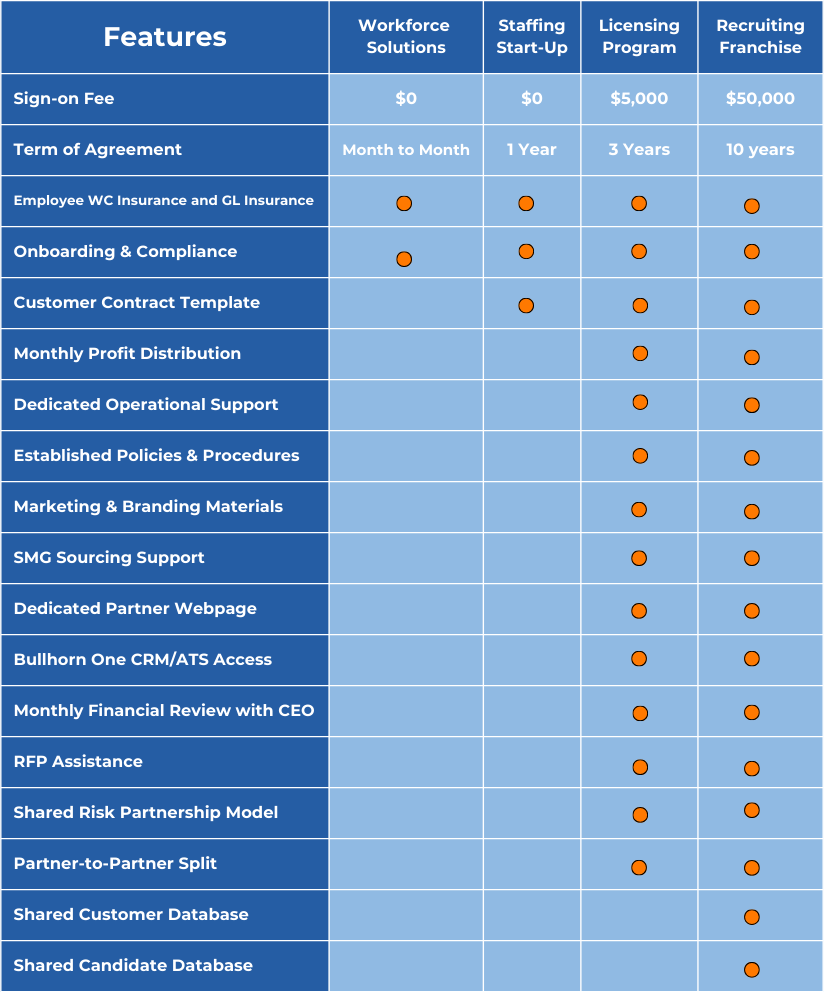 SMGProgramsComparisonChartUpdate (2)